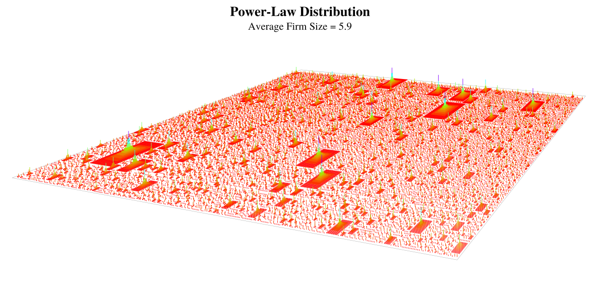 In this post we’re going to take a journey into the world of power-law distributions. Power laws pop up again and again in my research. But I