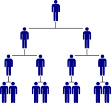 hierarchy_model