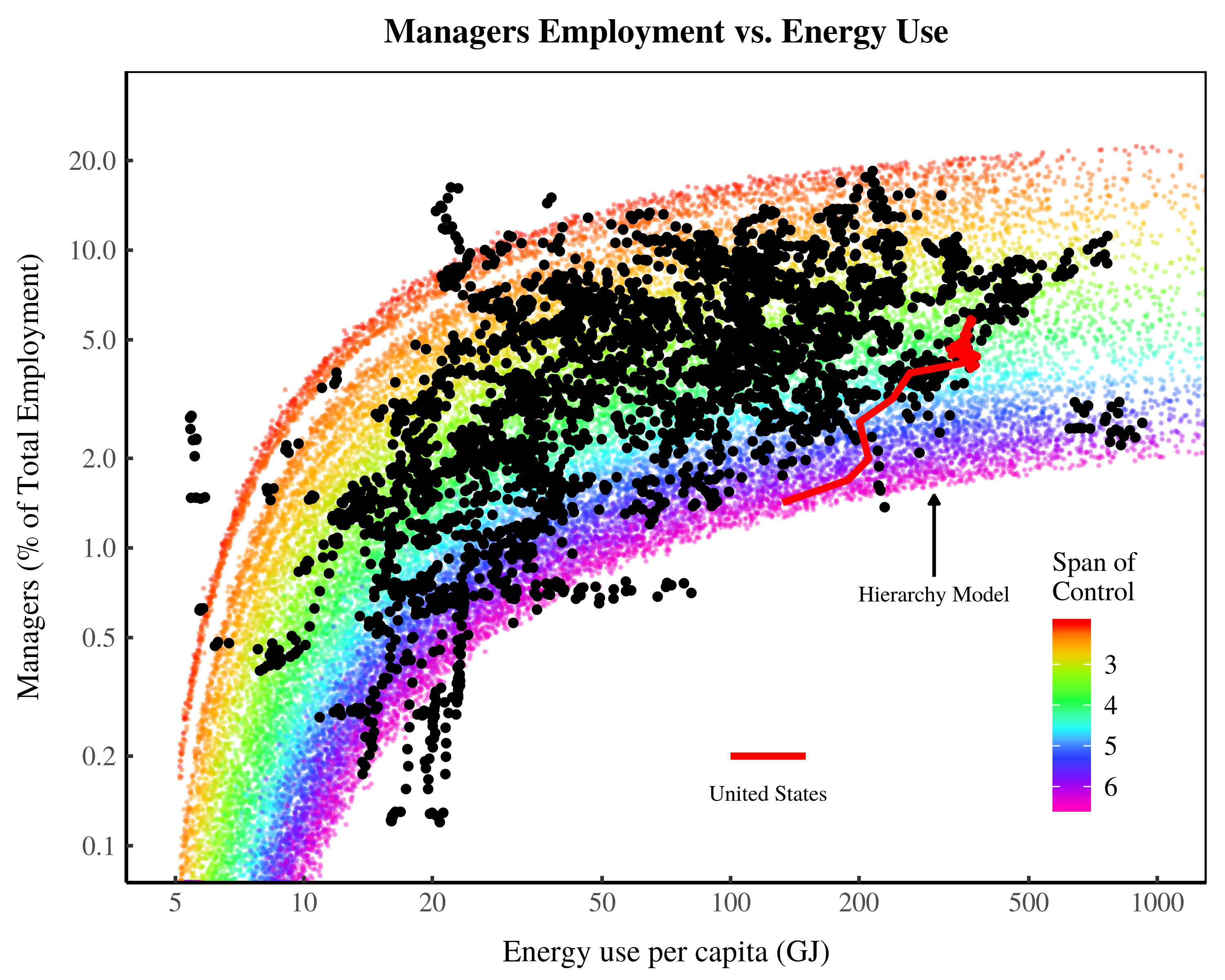 managers_v_energy