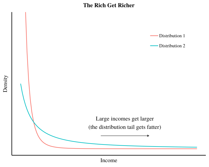 rich_get_richer