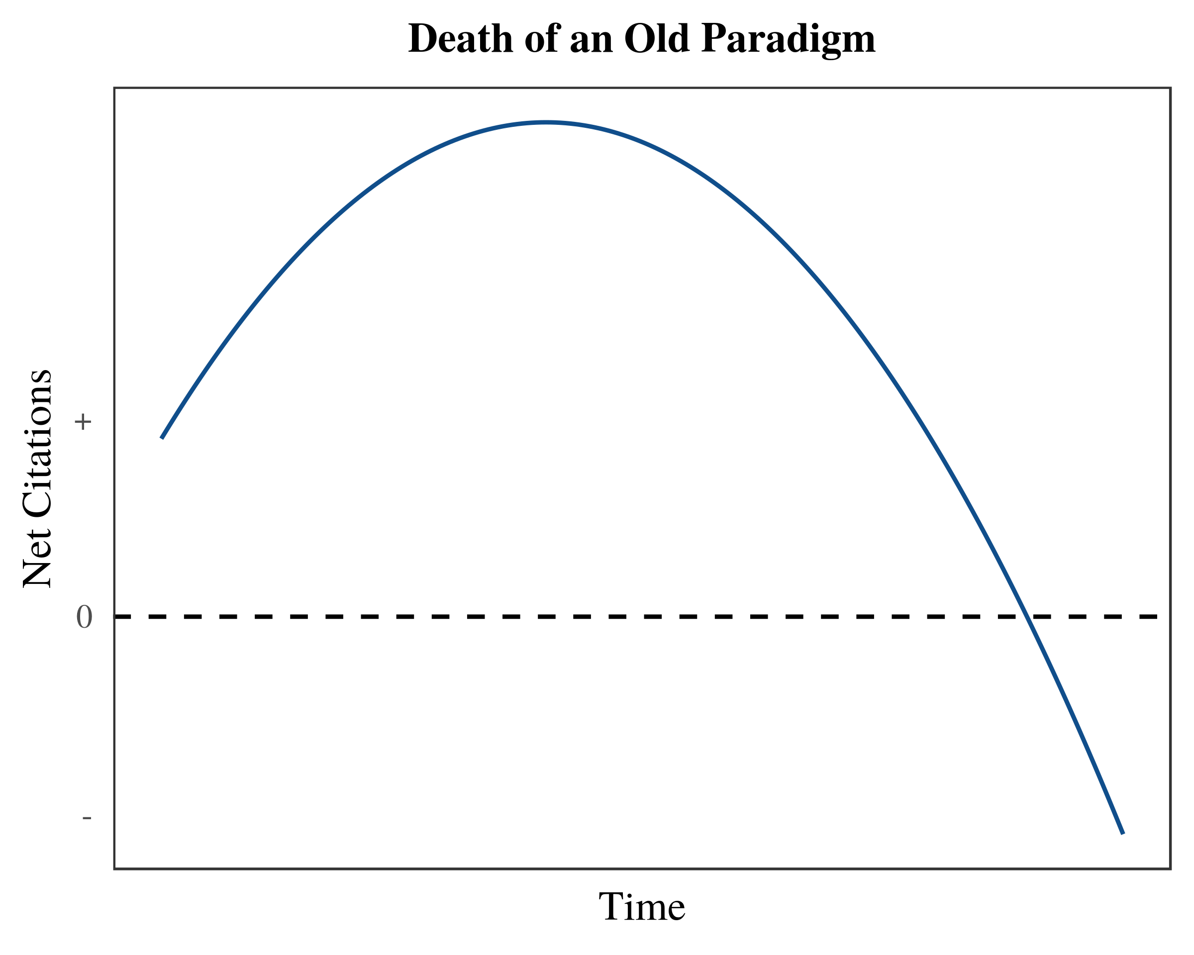 old paradigm
