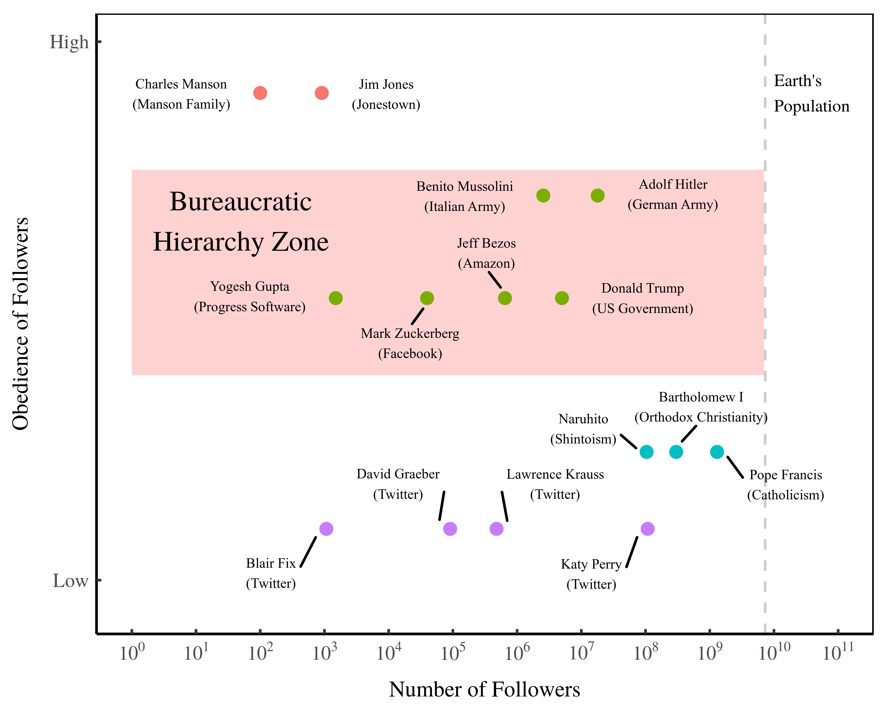 hierarchy_zone